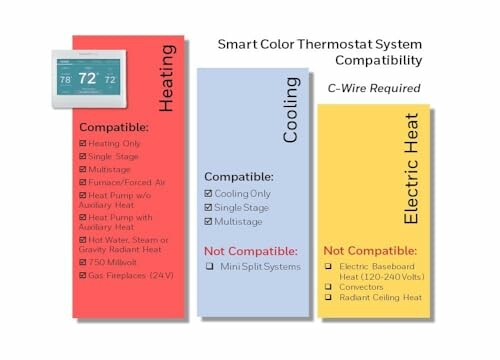 Smart thermostat compatibility chart for heating, cooling, and electric heat systems.