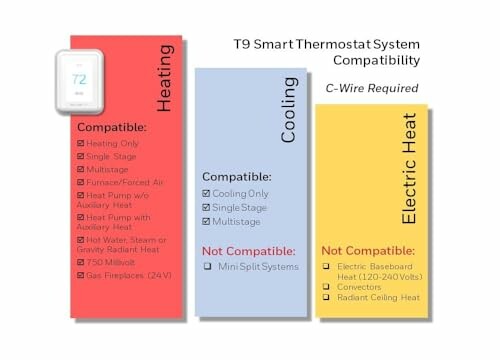 T9 smart thermostat compatibility chart for heating, cooling, and electric heat systems.