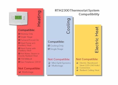 Thermostat system compatibility chart for heating, cooling, and electric heat.